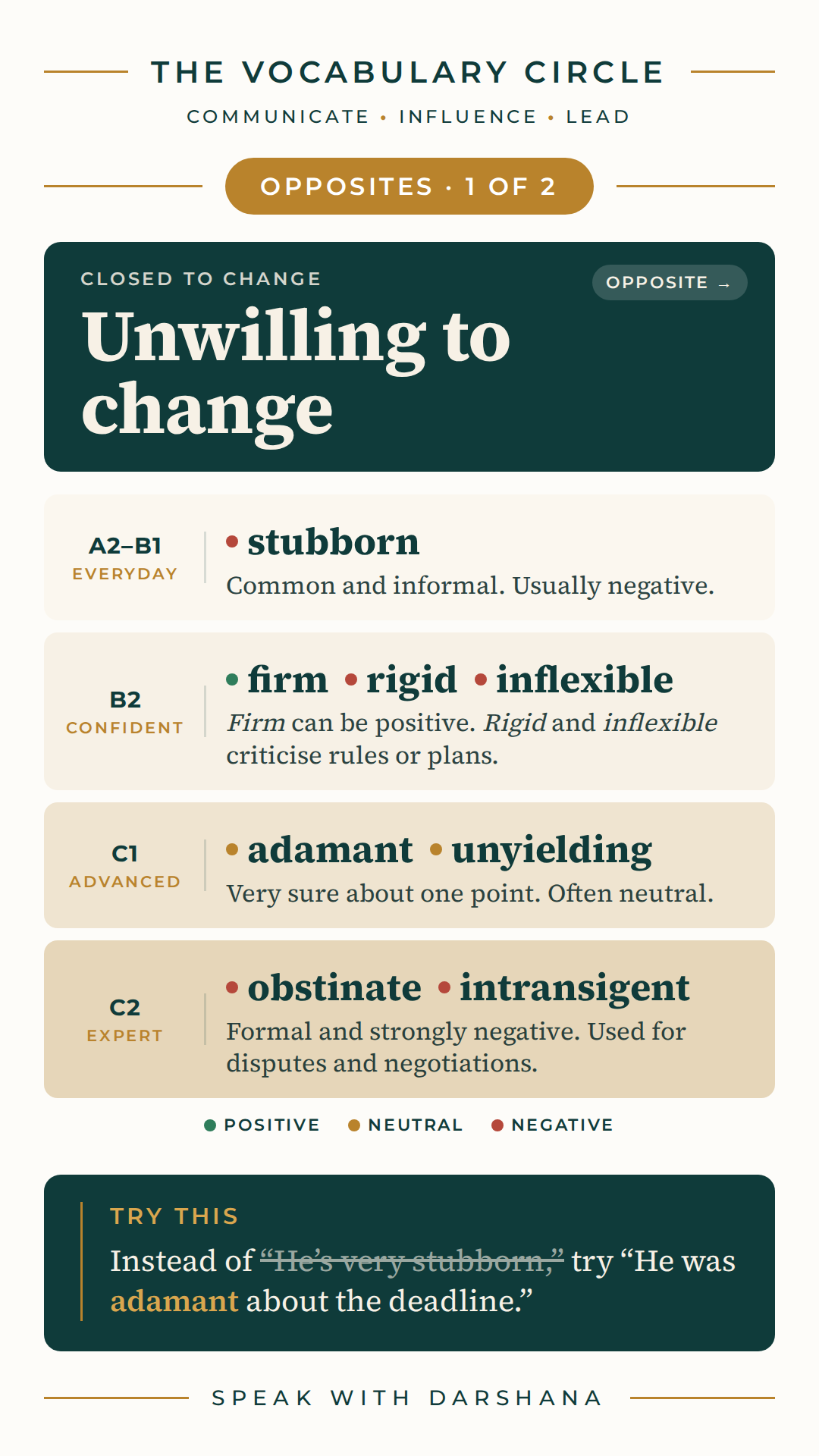 Vocabulary ladder card: Unwilling to change. Words from everyday to expert: stubborn, firm, rigid, inflexible, adamant, unyielding, obstinate, intransigent.