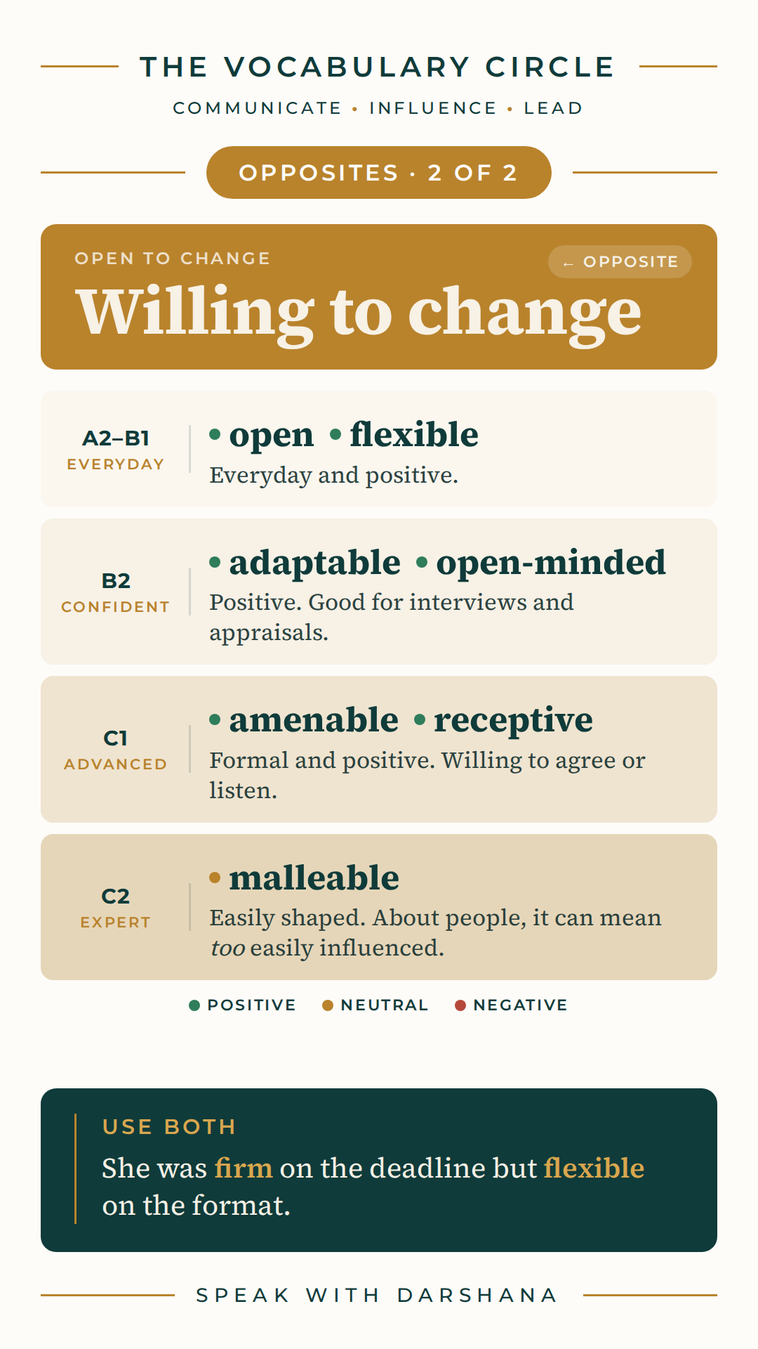 Vocabulary ladder card: Willing to change. Words from everyday to expert: open, flexible, adaptable, open-minded, amenable, receptive, malleable.